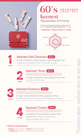 Keenest Age Routine Box - 60's