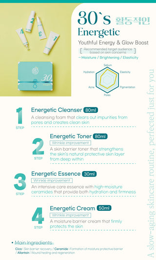 Energetic Age Routine Box - 30's