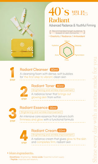 Radiant Age Routine Box - 40's
